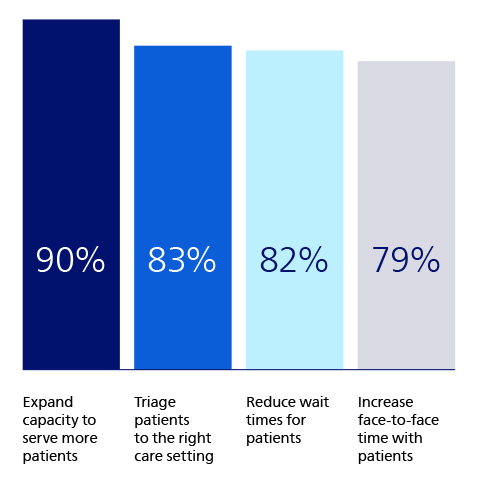 High levels of optimism about AI